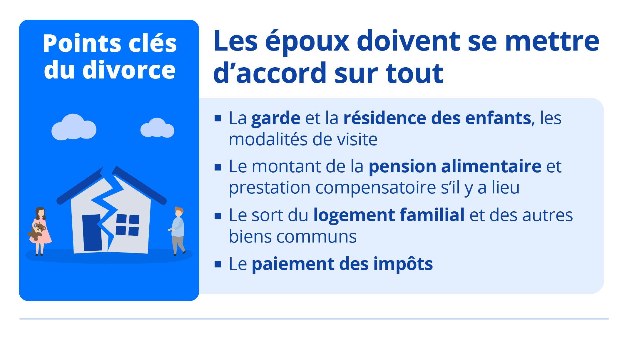 Divorcer de manière rapide - points clés