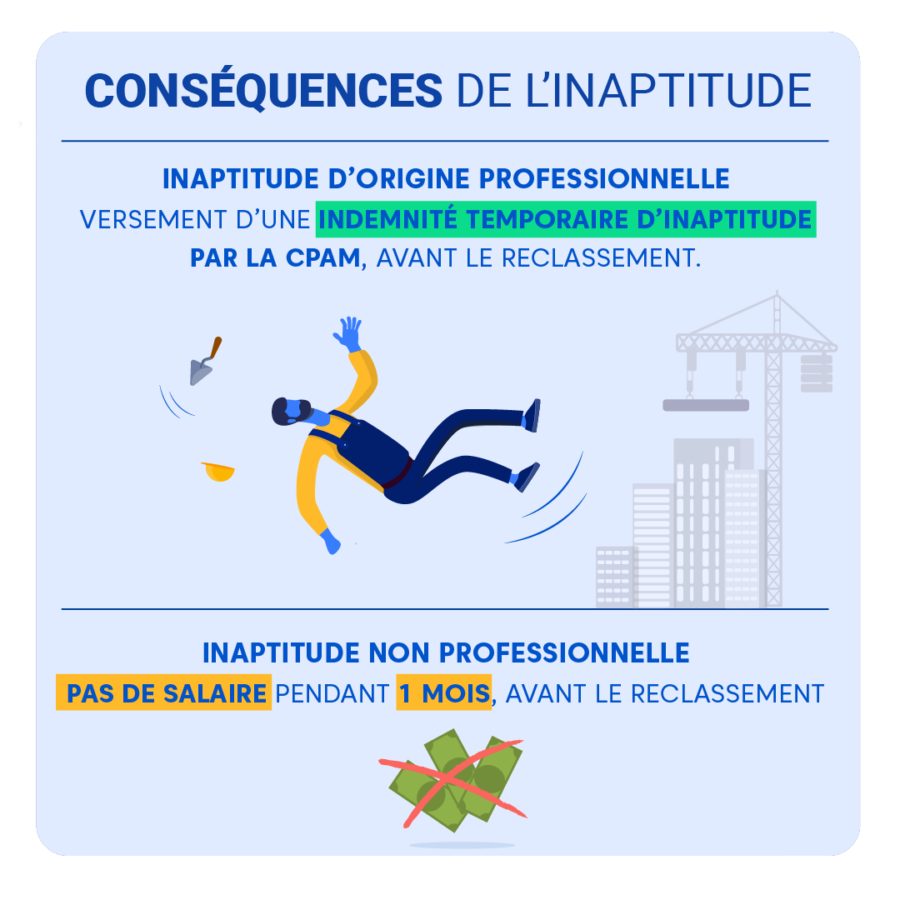 Tout savoir sur le licenciement pour inaptitude - conséquences - salariés