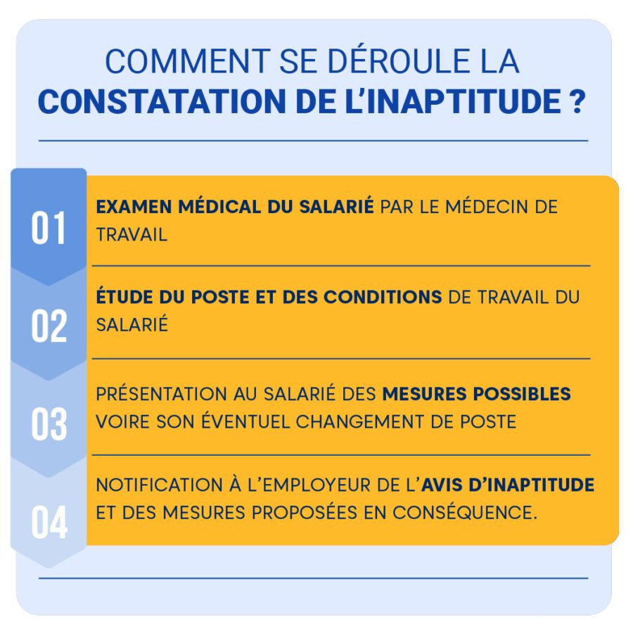 Tout savoir sur le licenciement pour inaptitude - constatation
