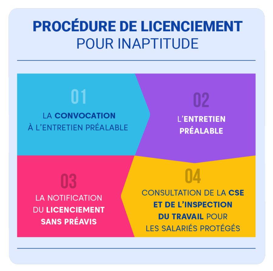 Tout savoir sur le licenciement pour inaptitude - procédure
