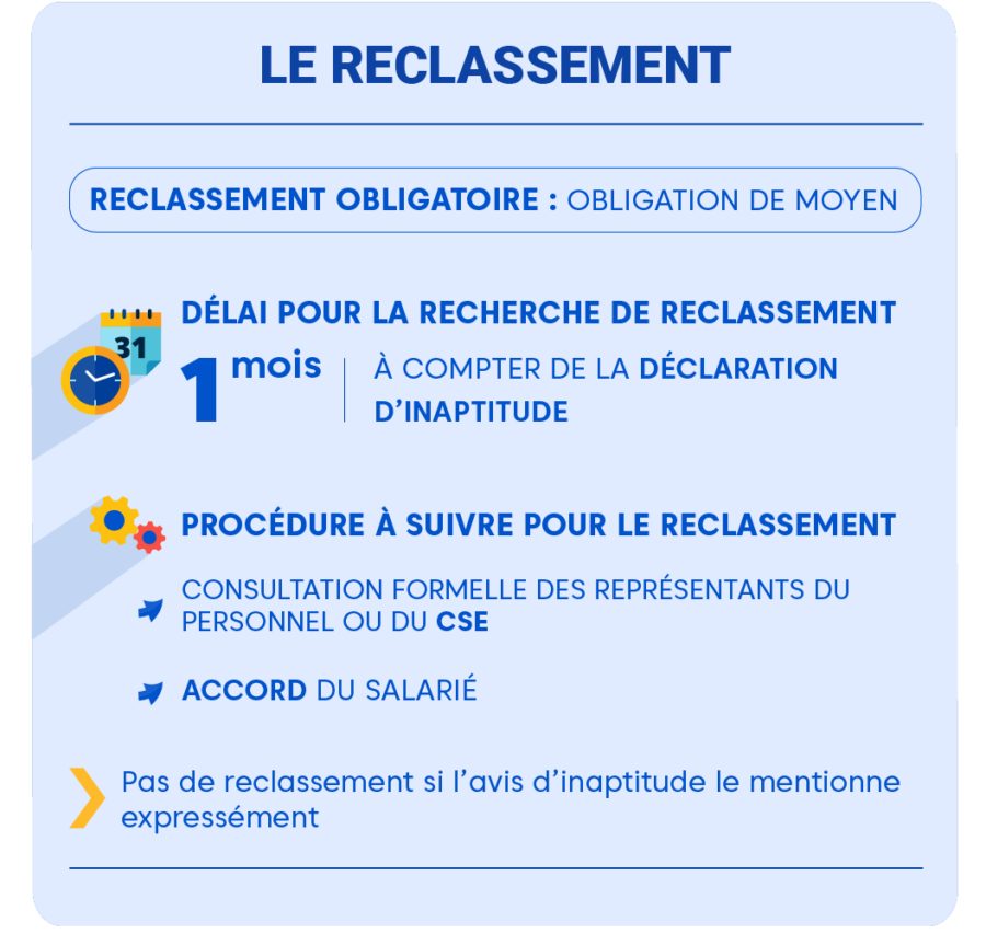 Tout savoir sur le licenciement pour inaptitude - reclassement