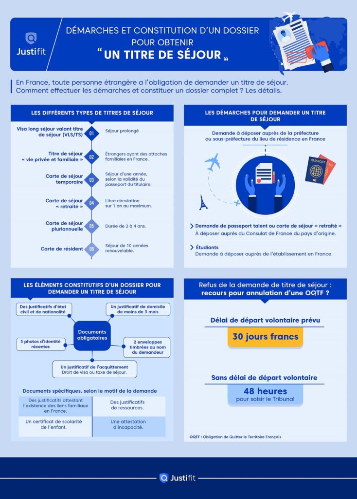 Demande de titre de séjour en France : guide complet