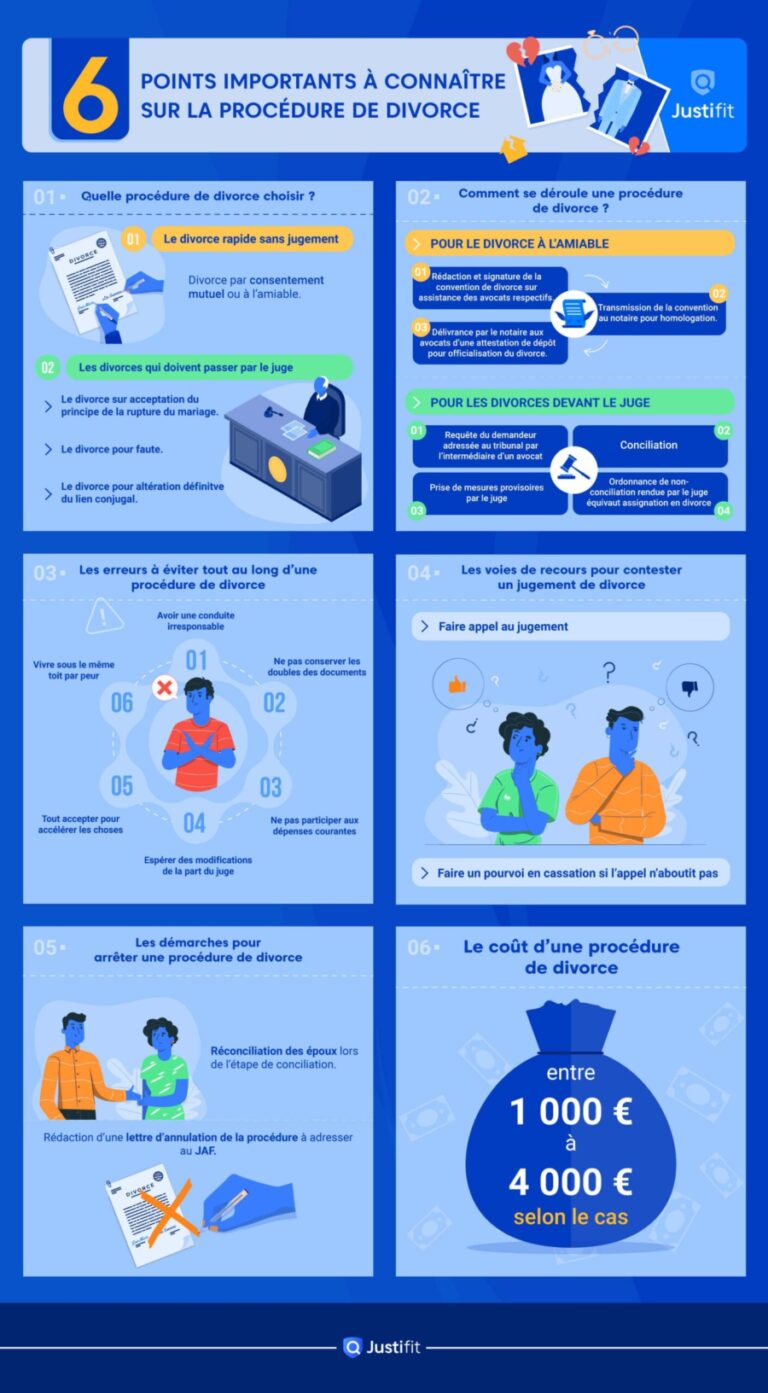 Complete Detailed Procedure Of Divorce In Pakistan 20 vrogue.co