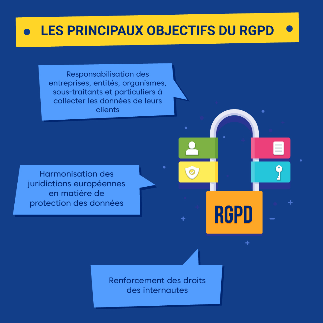 Les principaux objectifs du RGPD