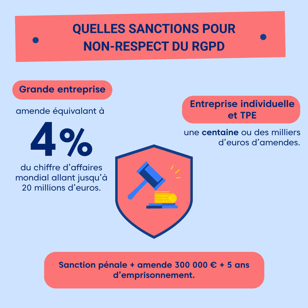 Sanctions pour le Non-respect du RGPD