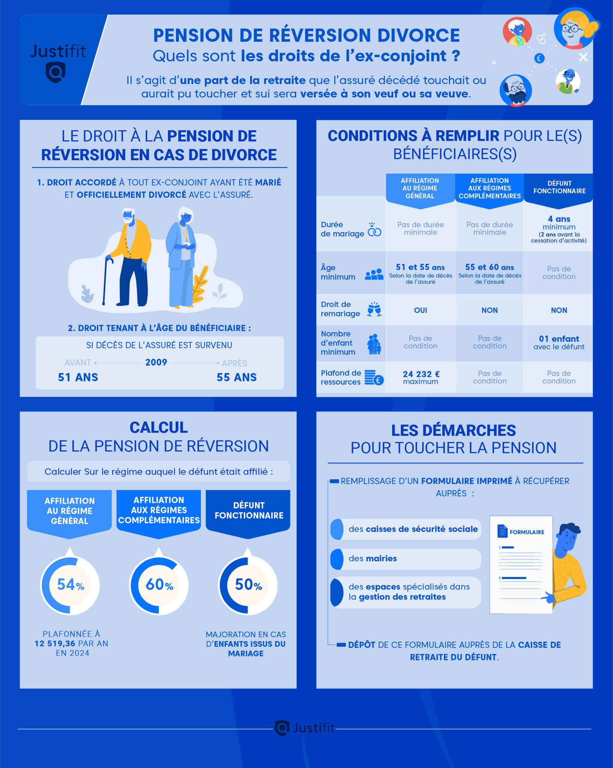 Infographie-Pension-de-Reversion-Divorce