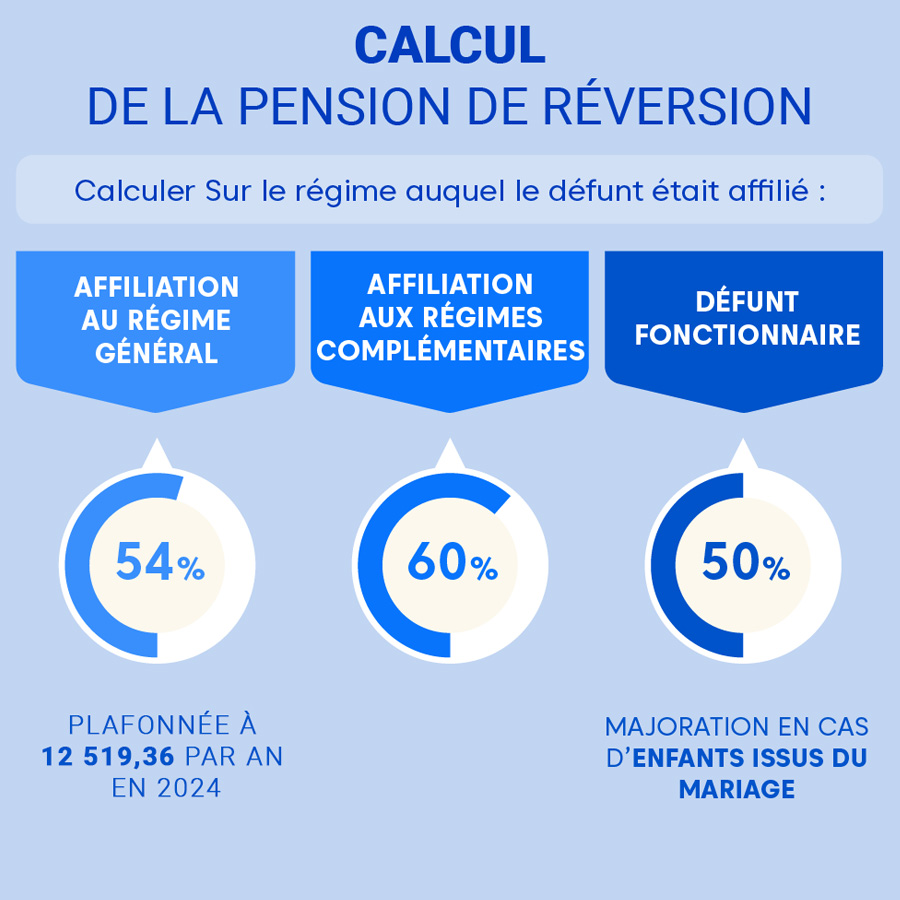 Pension De R version Apr s Divorce Droits De L ex conjoint Pension De R version Apr s Divorce Droits De L ex conjoint