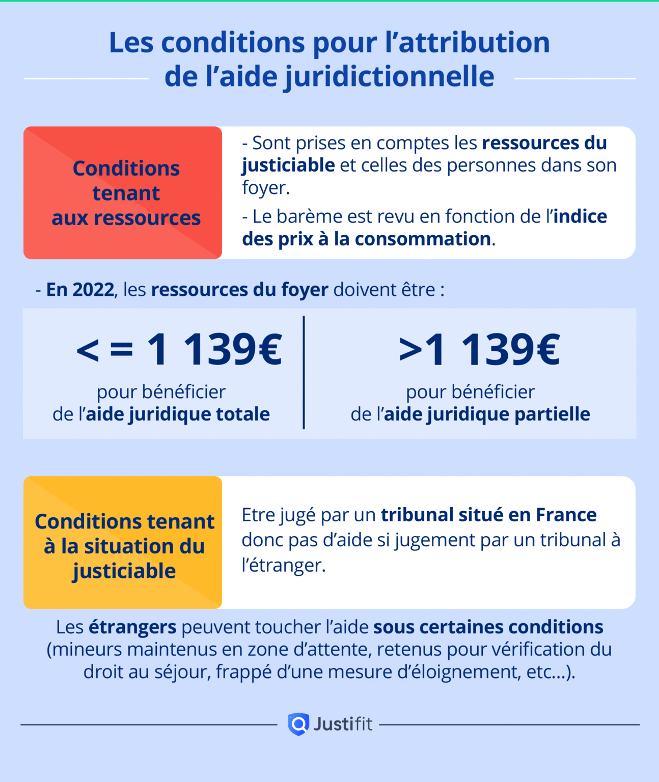 Tout Savoir Sur L aide Juridictionnelle En 2022 Tout Savoir Sur L aide Juridictionnelle En 2022