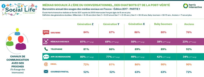 communication avocat