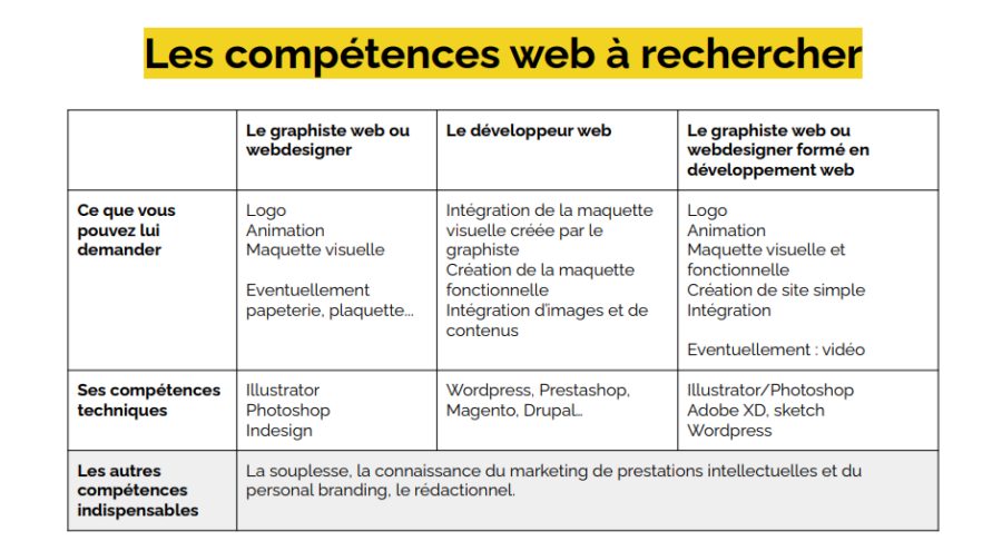 moderniser son site web