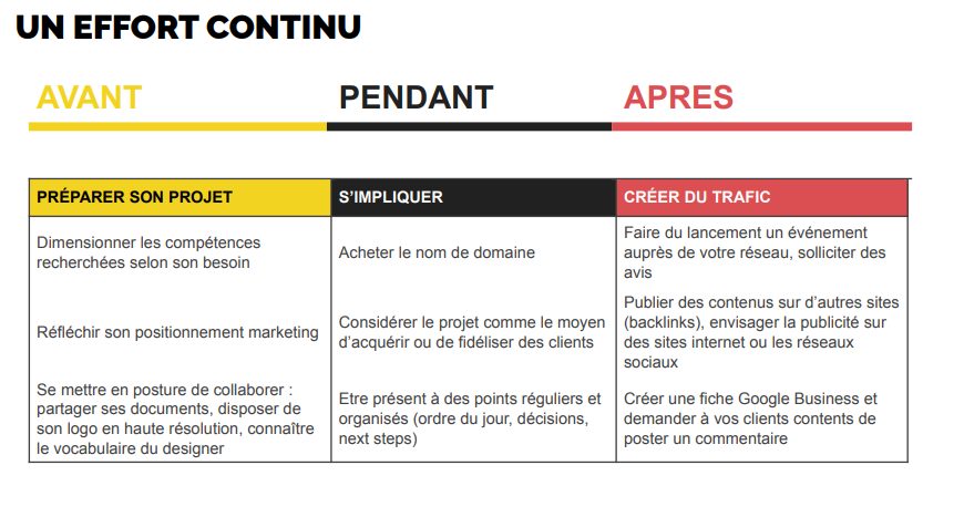 modernisez son site cabinet avocat