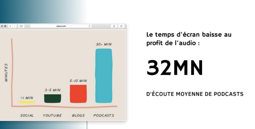 podcast avocat