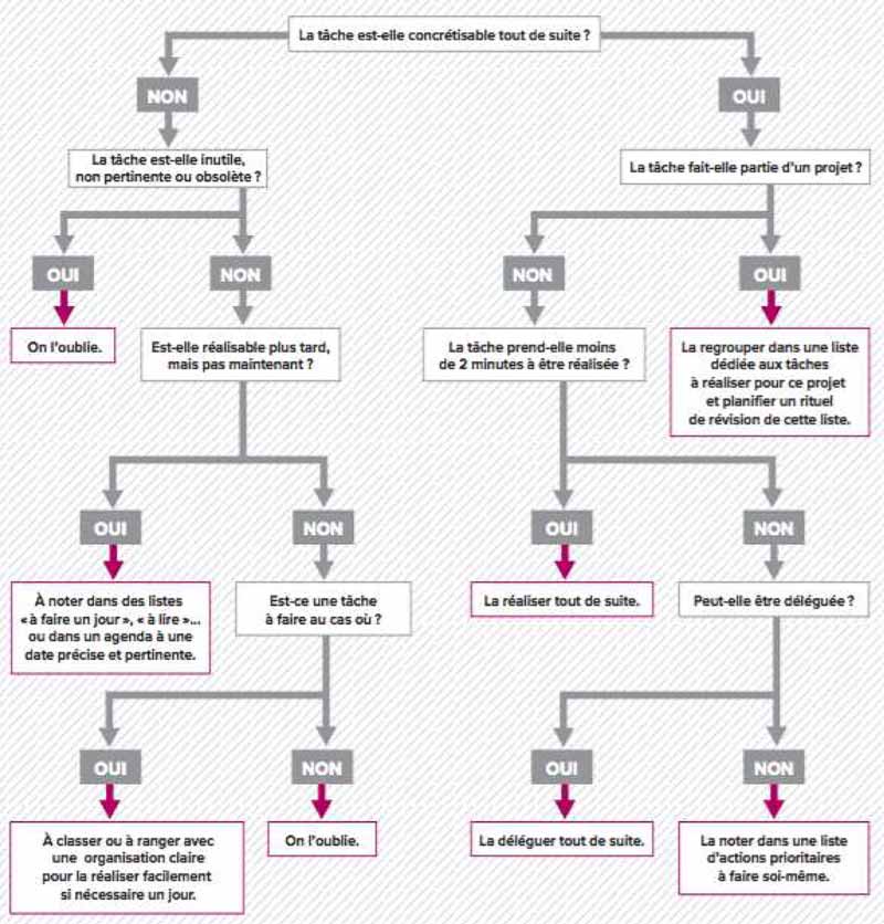 libérez vous de la charge mentale avocats