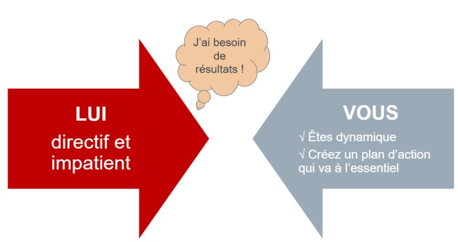 relation clients communication