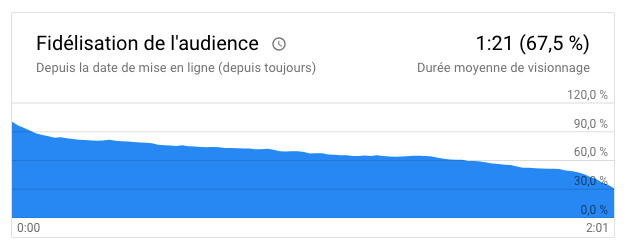 audience youtube avocat