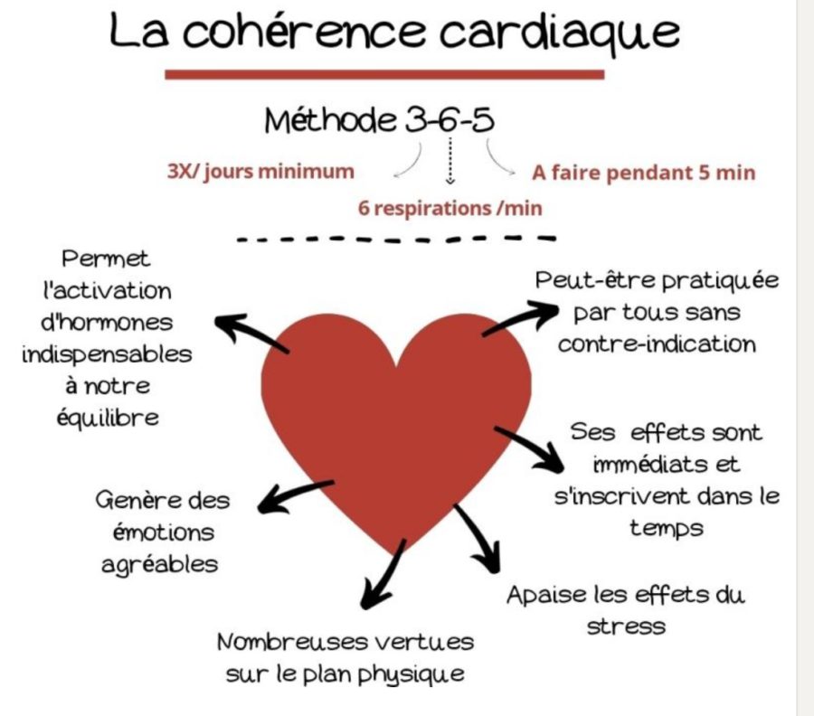 cohérence cardiaque