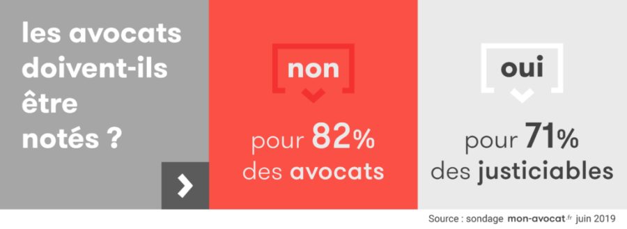 sondage des justiciables avocats