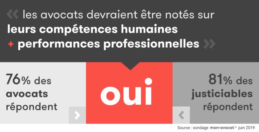 sondage des justiciables justifit