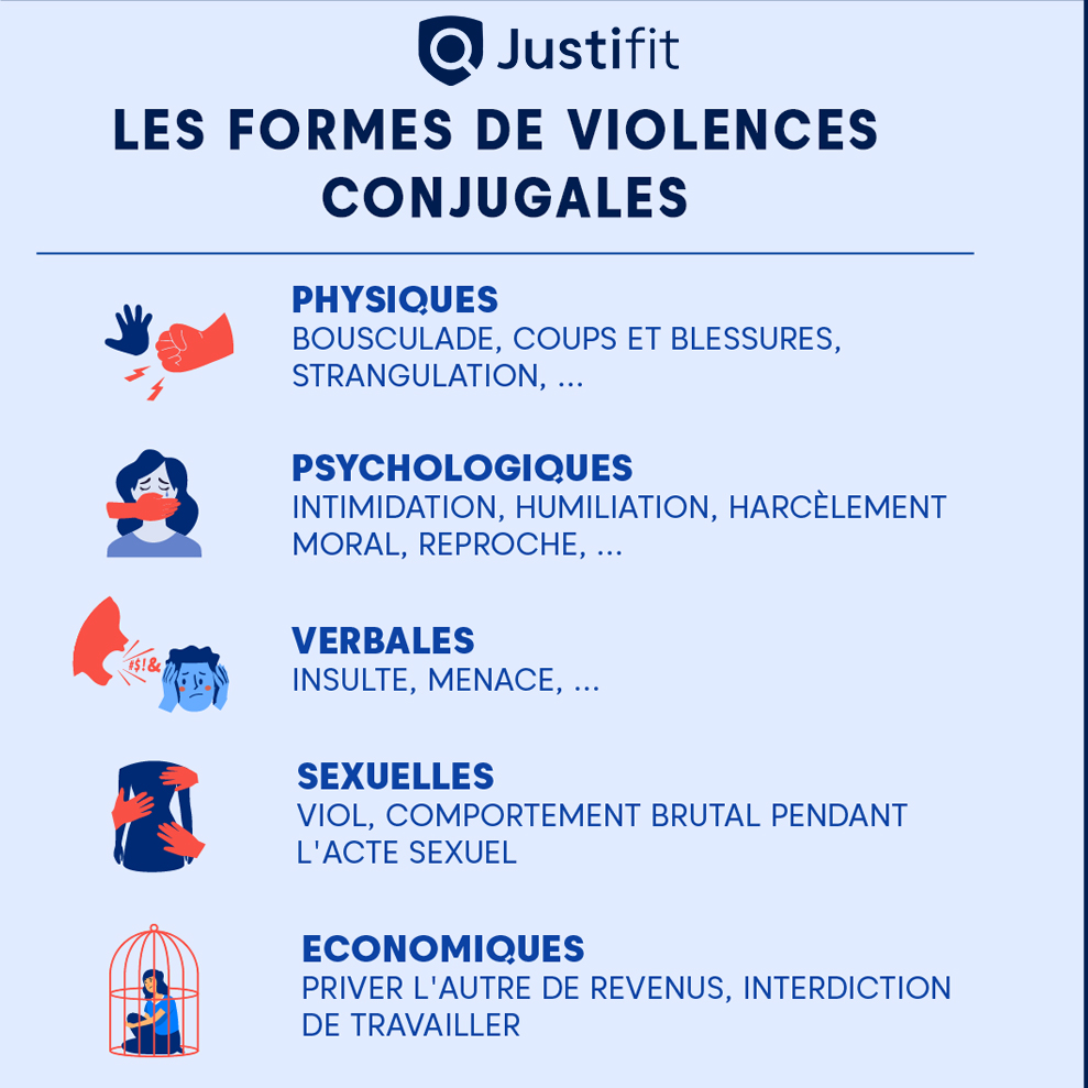 Violences-conjugales_les formes