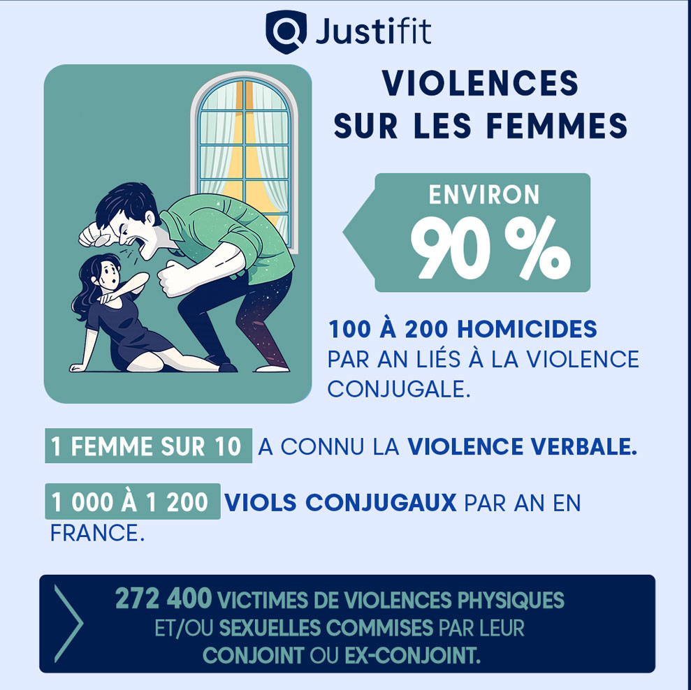 Violences-conjugales_violences sur les femmes