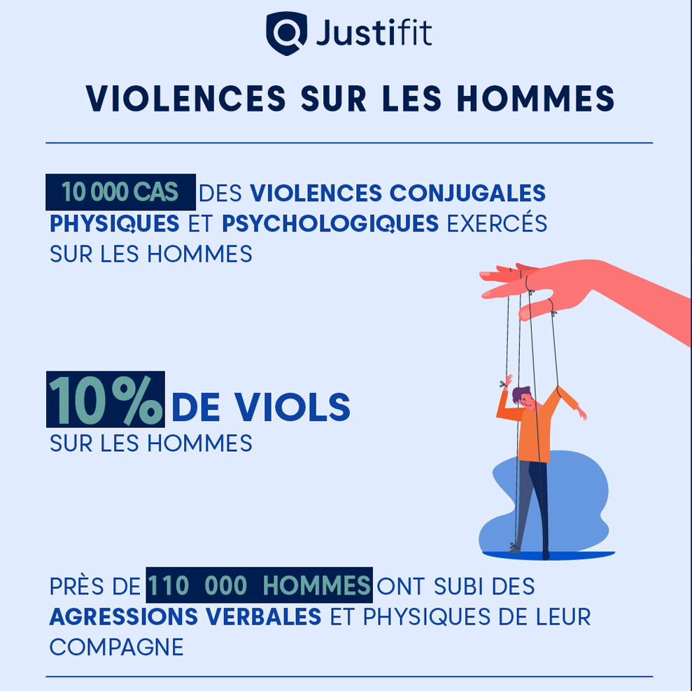 Violences-conjugales_violences sur les hommes