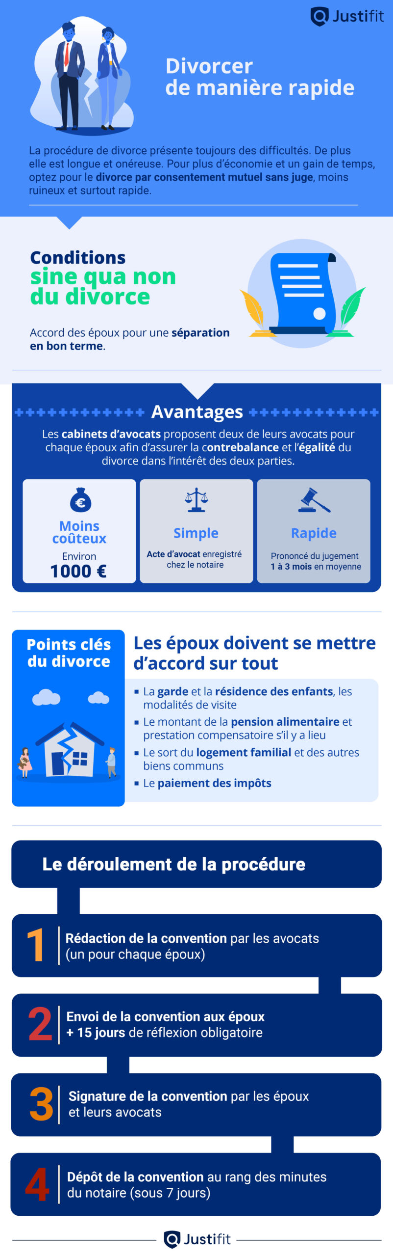 Divorcer-de-maniere-rapide-quelques-conseils-1
