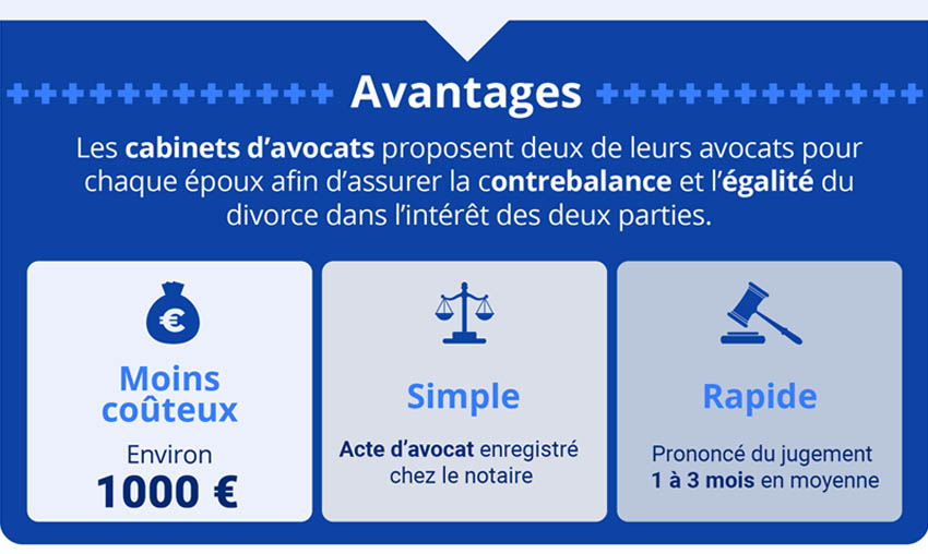 Le déroulement de la procédure divorce rapide