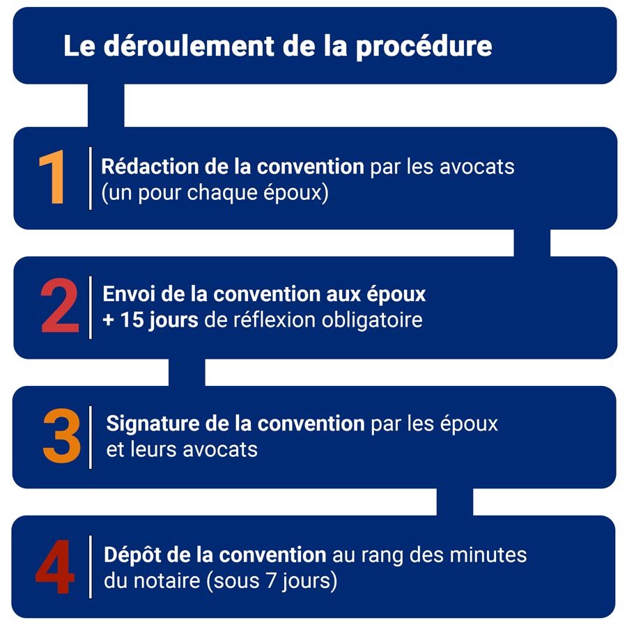 Pavé - Avantages Divorce rapide