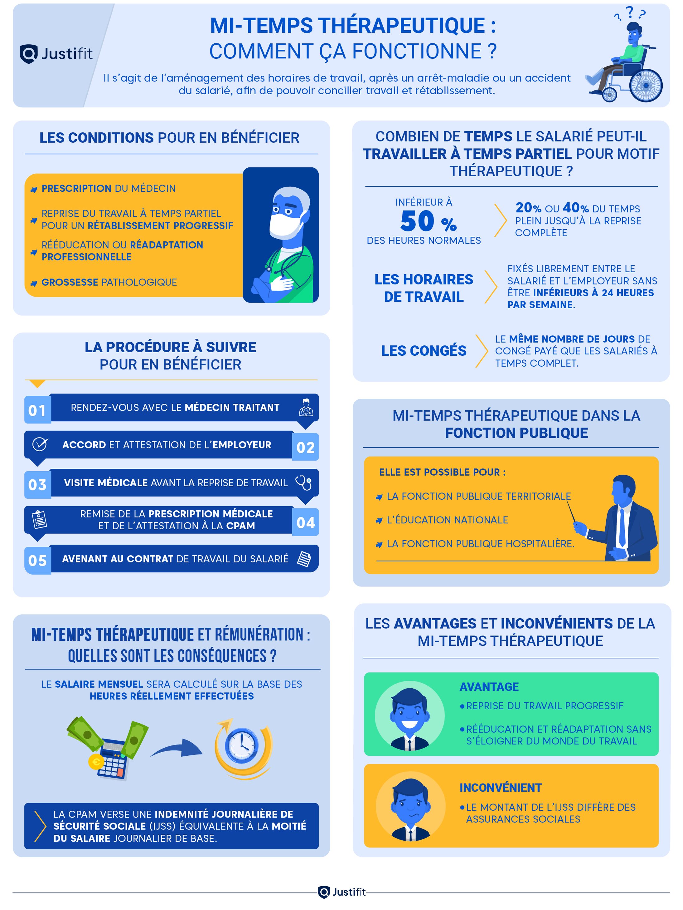 Infographie - Mi temps thérapeutique