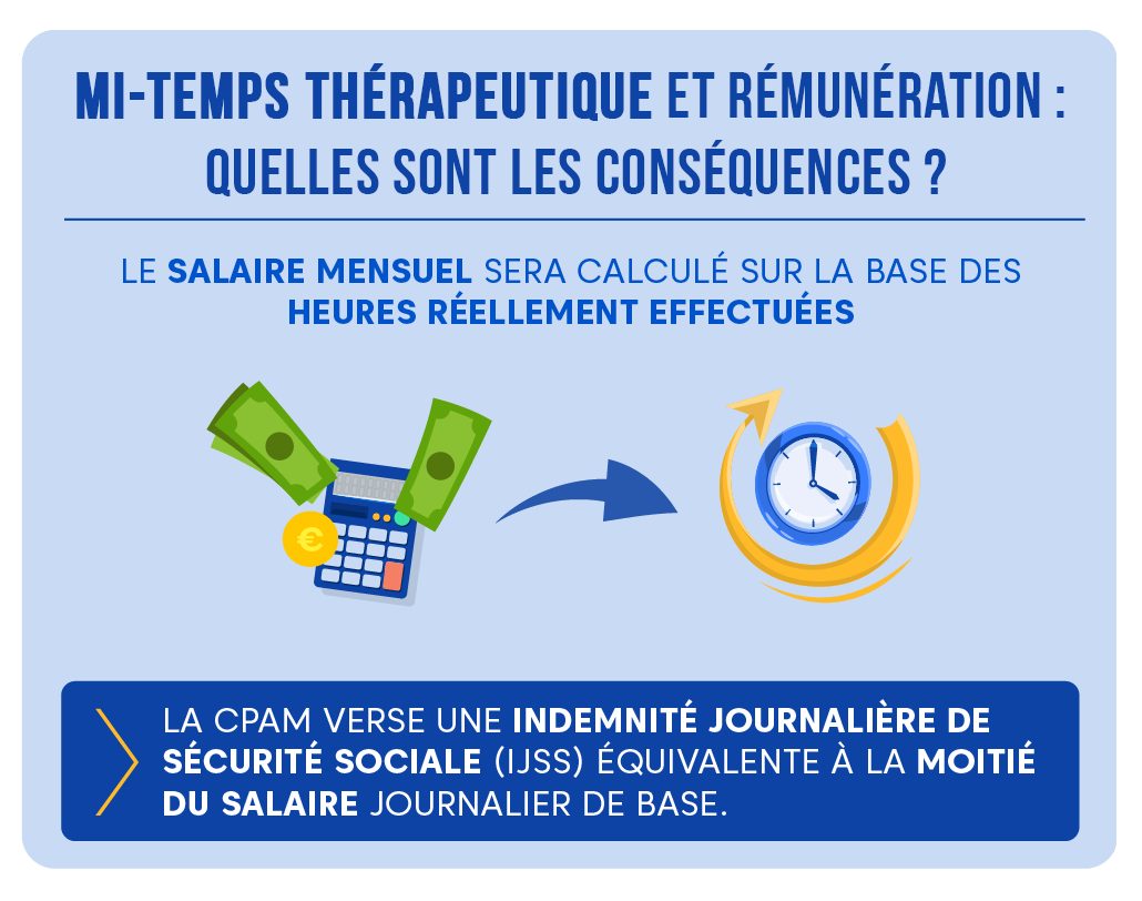 Pavé infographie sur le mi temps thérapeutique