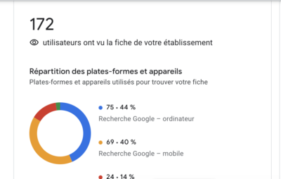 exemple statistiques - répartition appareils - Google Business Profile