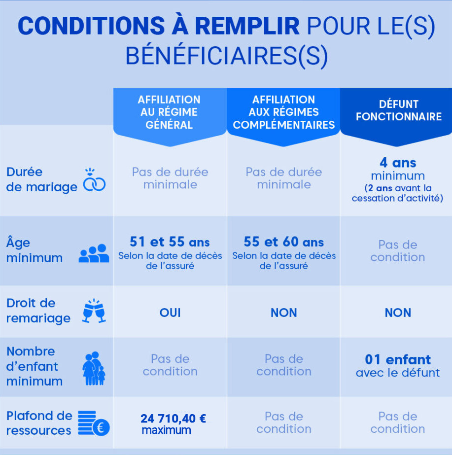 Infographie-Pension-de-Reversion-Divorce-scaled_03