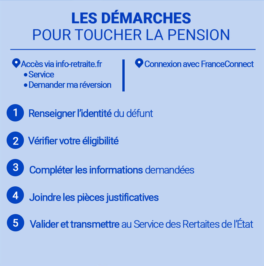 Infographie-Pension-de-Reversion-Divorce-scaled_09