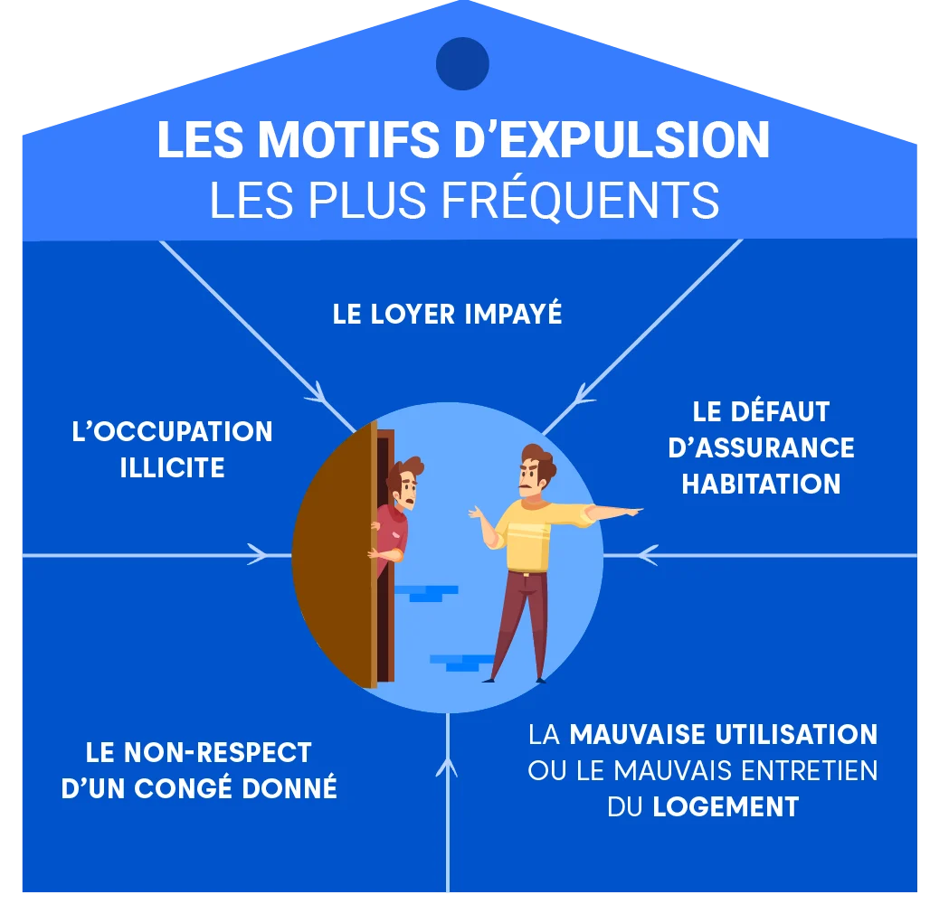 Expulsion du locataire motifs