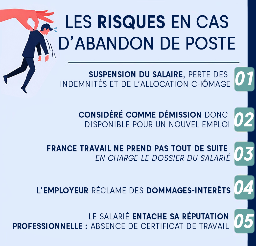 abandon-de-poste-risques