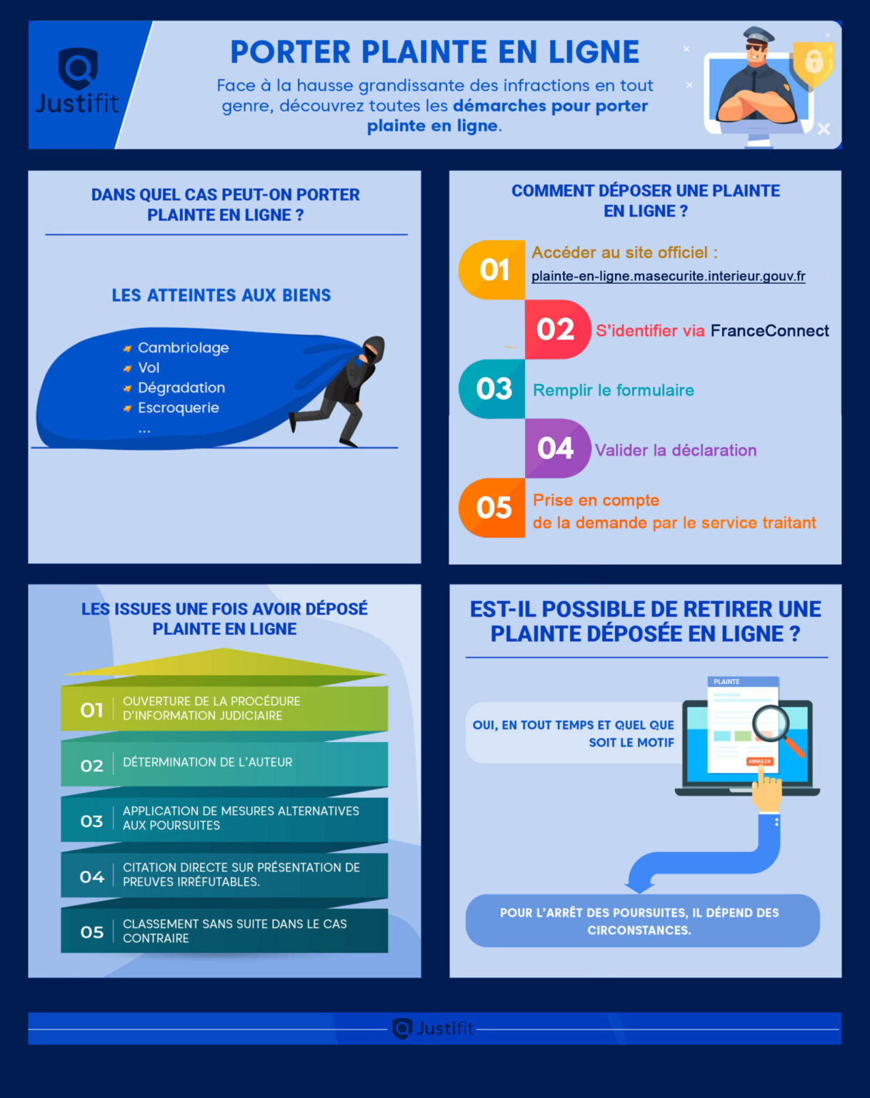 Porter plainte en ligne les démarches à suivre