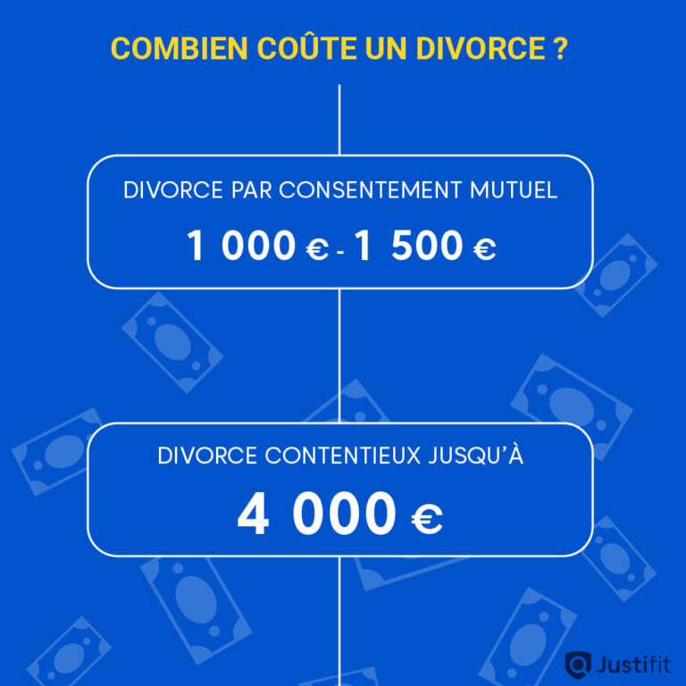 Prix Dun Divorce à Lamiable