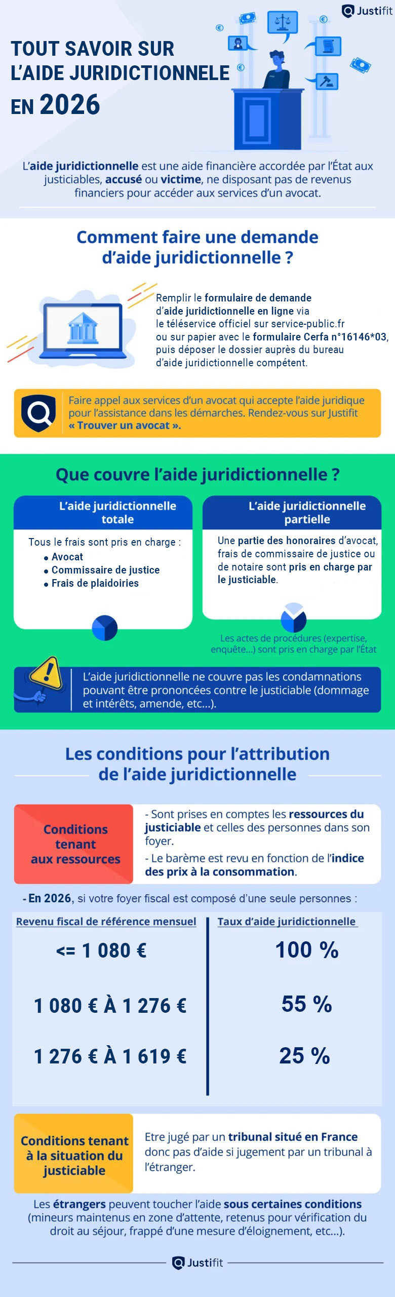 Aide-juridictionnelle-en-2026