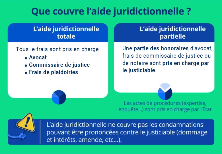 Que couvre l aide juridictionnelle