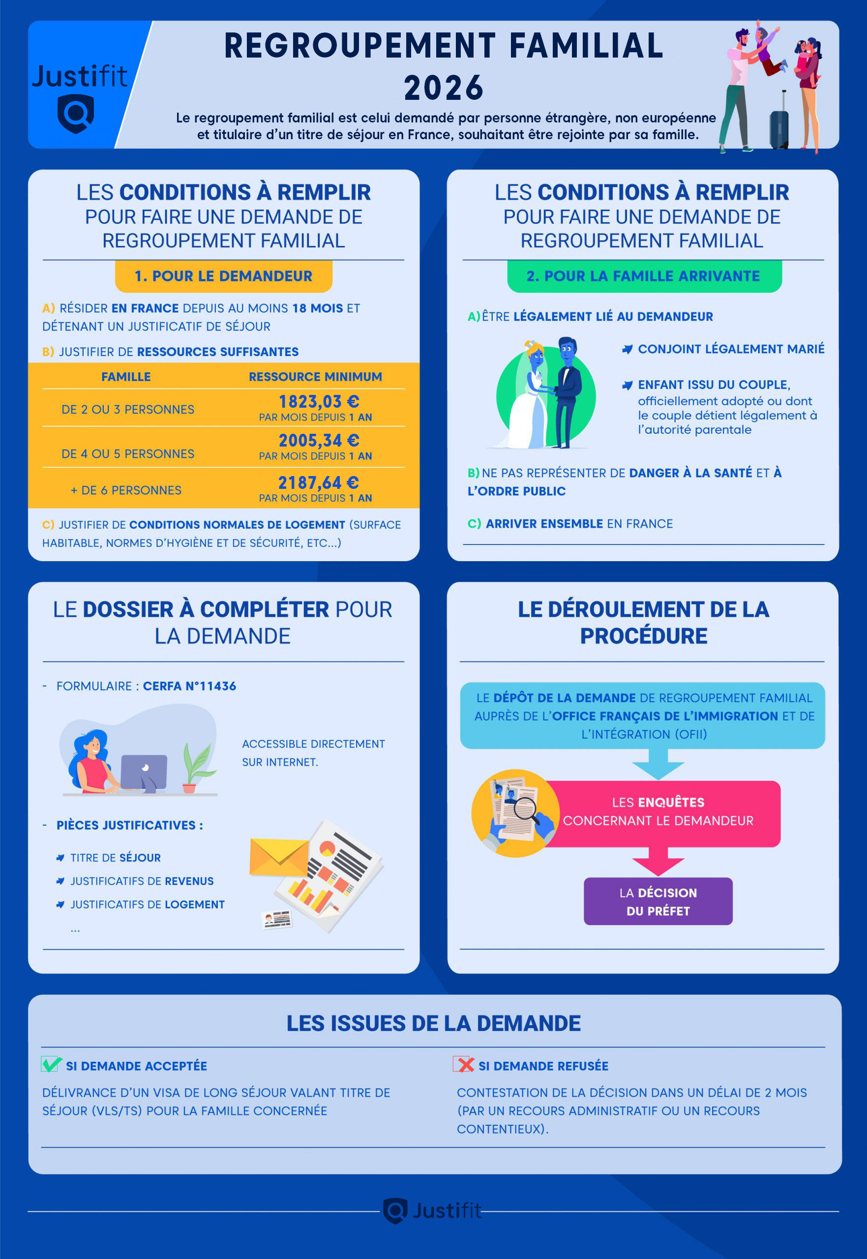 Regroupement familiale 2026