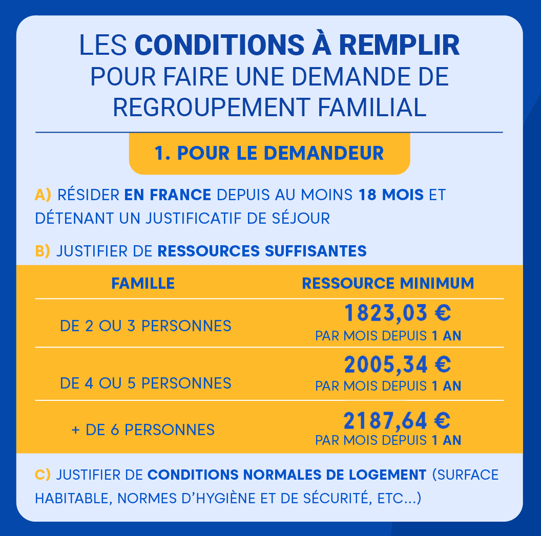 Regroupement familiale condition à remplir