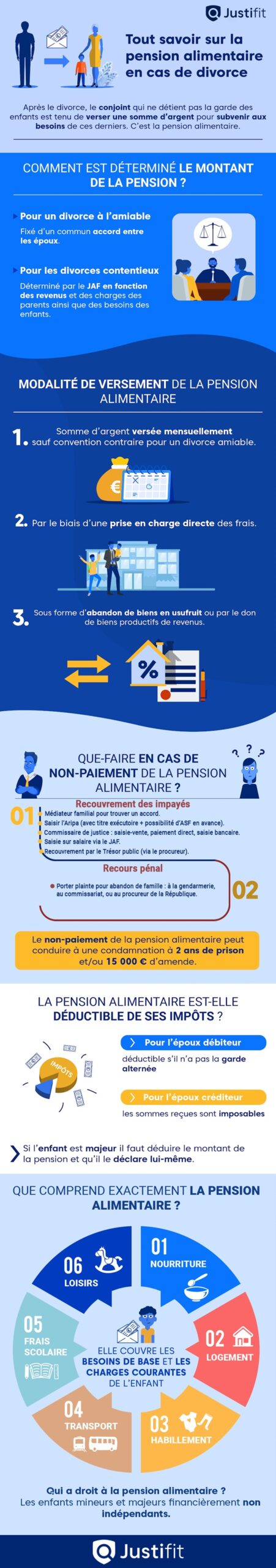 Tout-savoir-sur-la-pension-alimentaire-en-cas-de-divorce