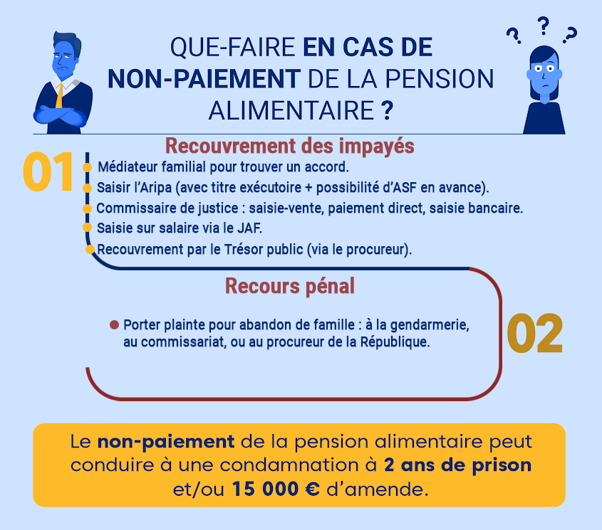 Tout-savoir-sur-la-pension-alimentaire-en-cas-de-divorce_06