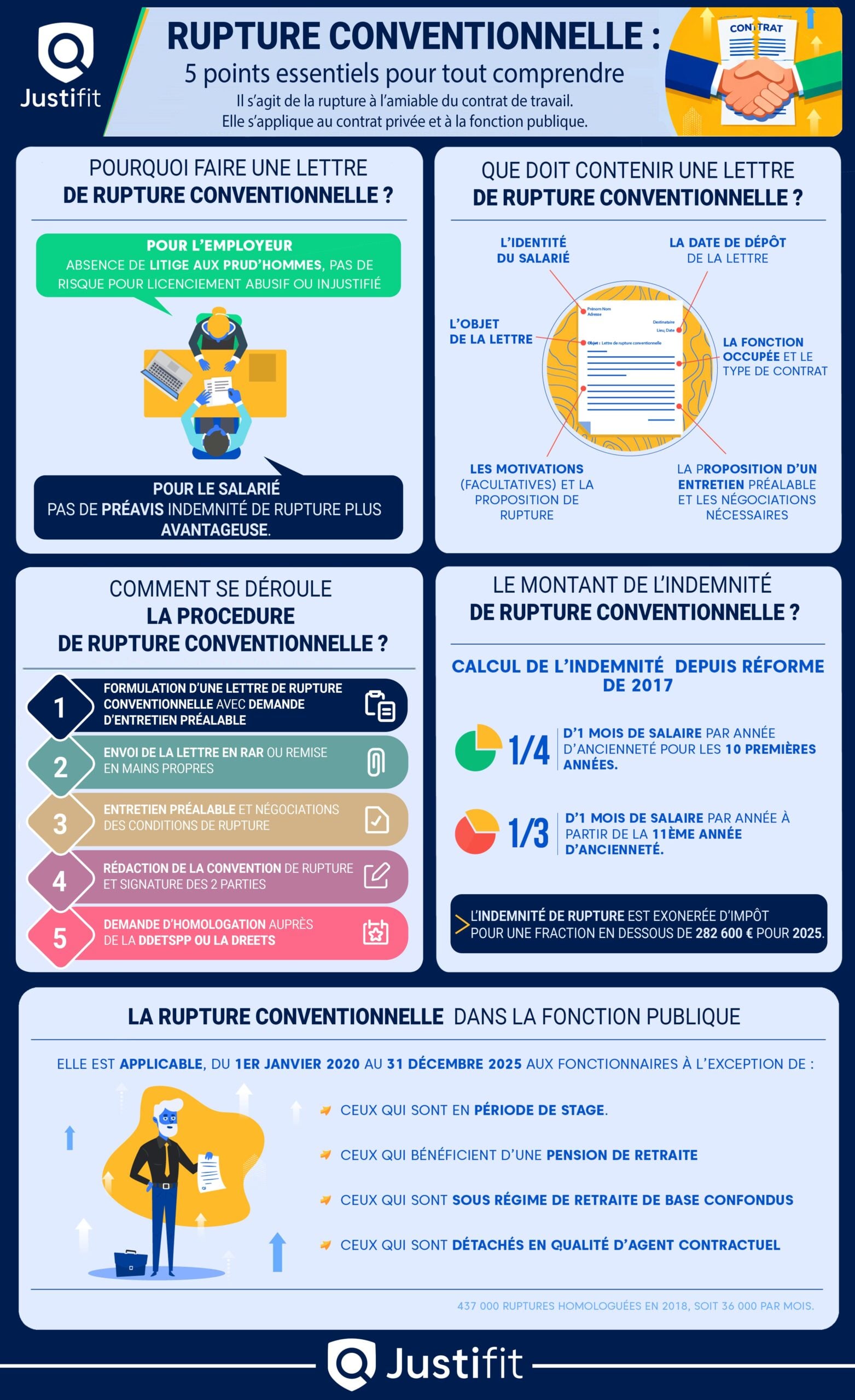 Rupture-conventionnelle-Infographie-Justifit
