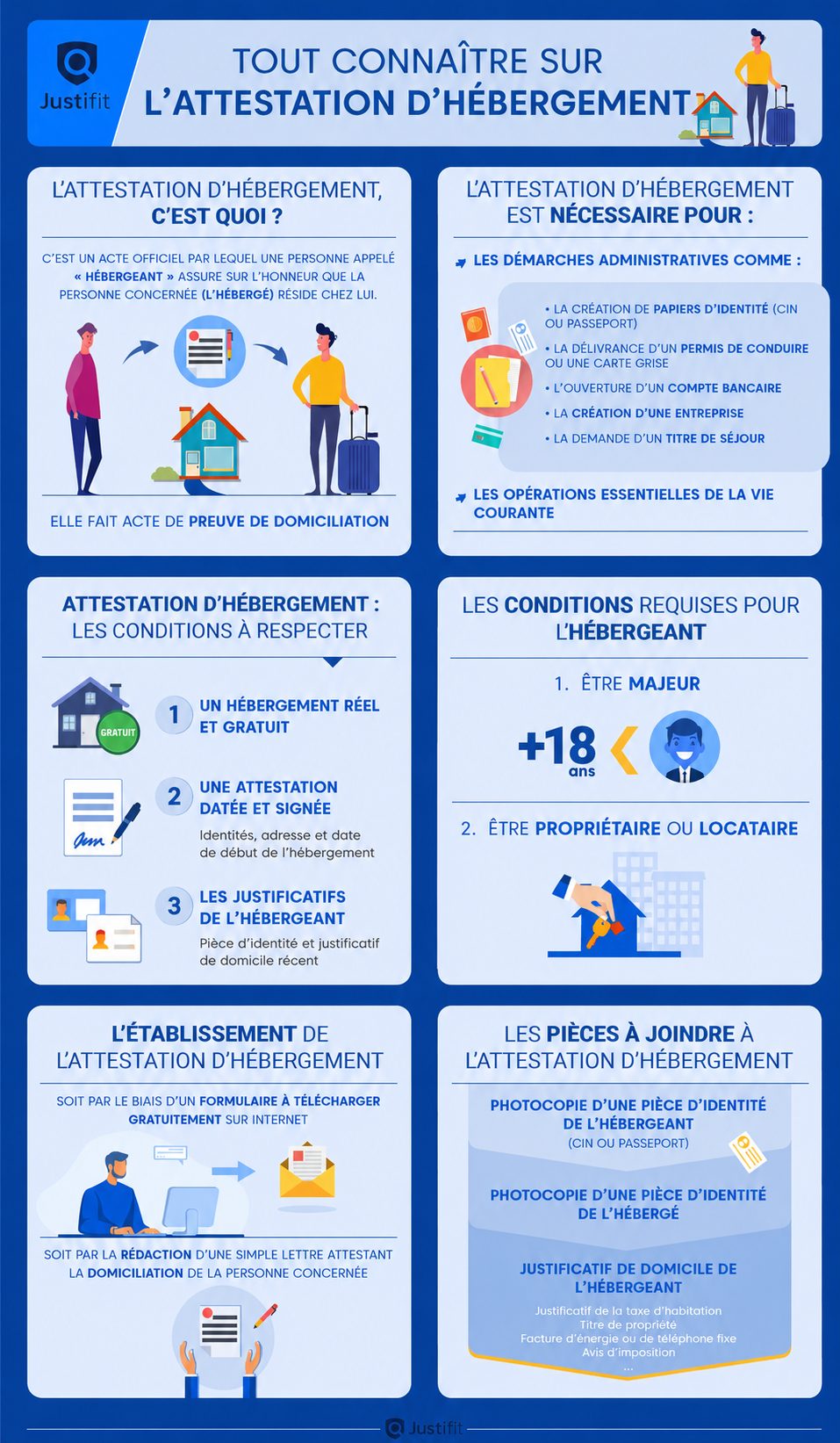 Attestation d’hébergement pour un titre de séjour